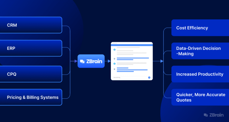 Streamlining Sales Operations with AI: Smarter Quote Management for Modern Teams
