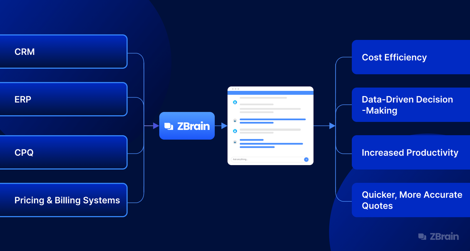 Streamlining Sales Operations with AI: Smarter Quote Management for Modern Teams